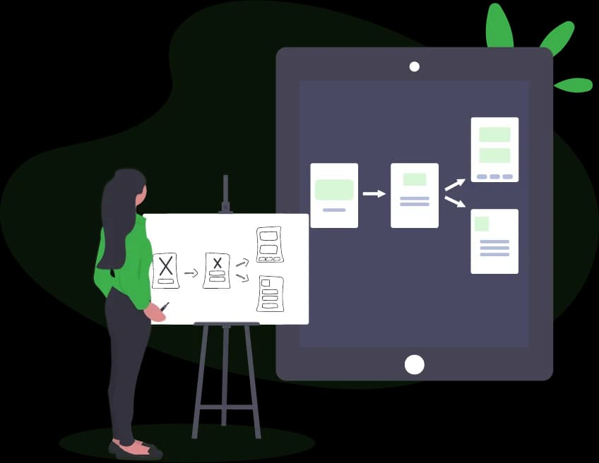 Illustration of Thinkonic workflow planning
